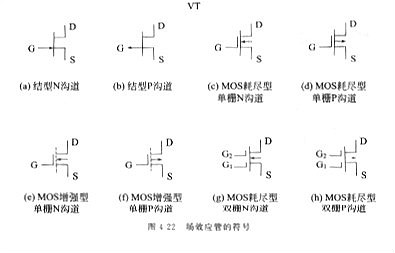 場效應(yīng)管測(cè)量