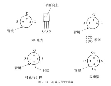 場效應(yīng)管測(cè)量