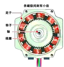 步進(jìn)電機mos管驅(qū)動