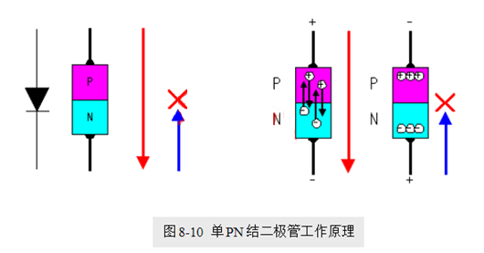 場效應管，使用優勢