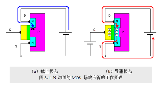 場效應管，使用優勢