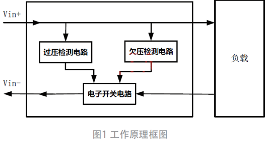過欠壓、防反接電路