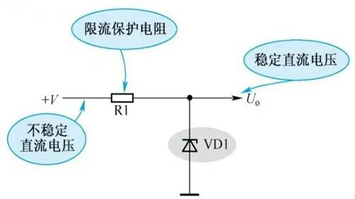 穩(wěn)壓二極管,參數(shù)