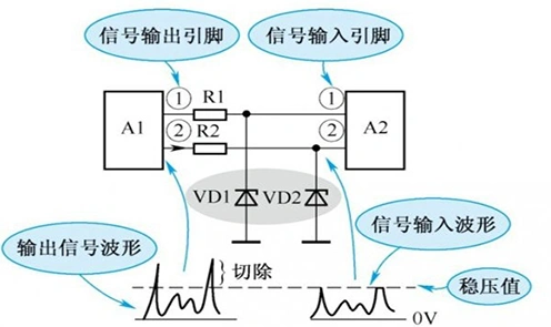 穩(wěn)壓二極管,參數(shù)