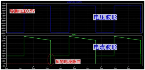 肖特基二極管,續流